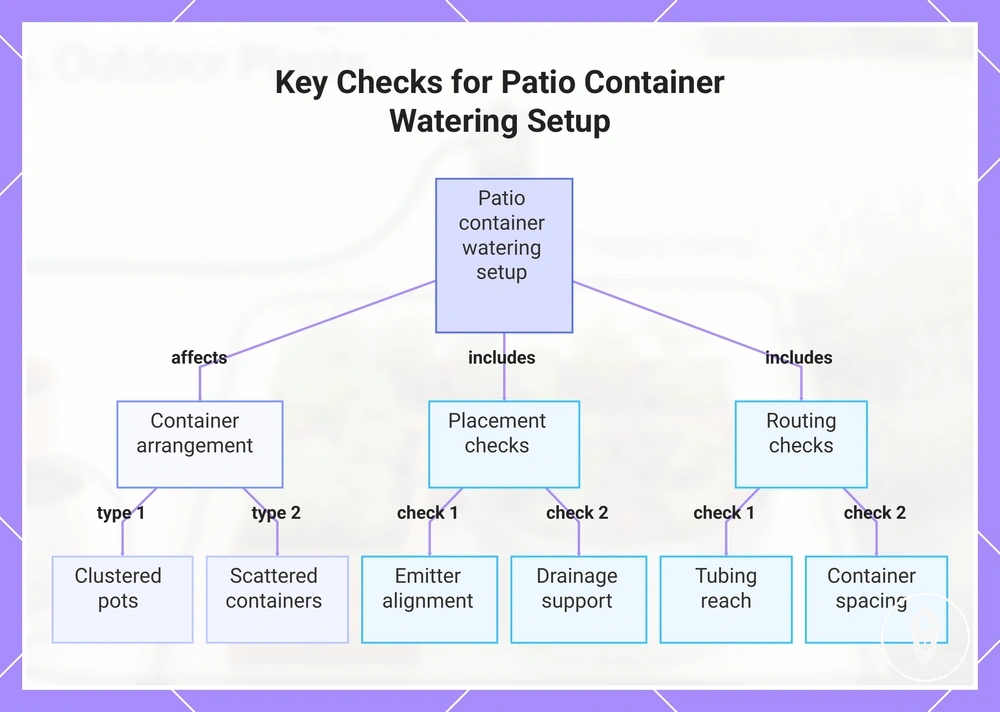 Key Checks for Patio Container Watering Setup