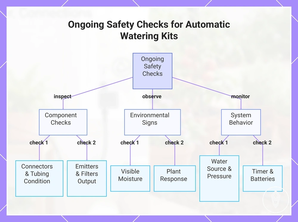 Ongoing Safety Checks for Automatic Watering Kits