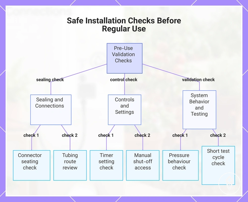 Safe Installation Checks Before Regular Use