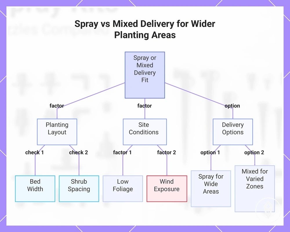 Spray vs Mixed Delivery for Wider Planting Areas