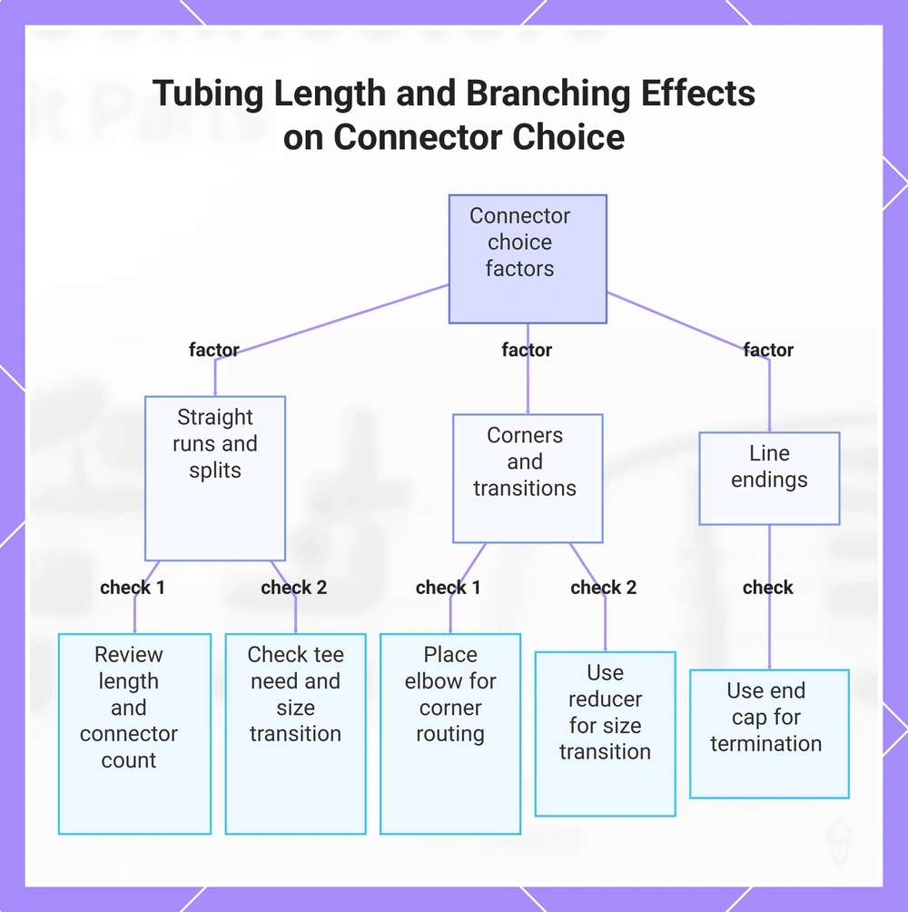 Tubing Length and Branching Effects on Connector Choice