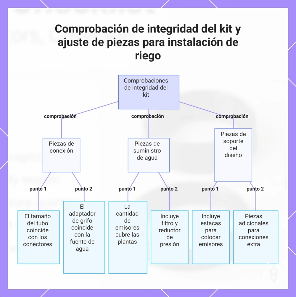 Comprobación de integridad del kit y ajuste de piezas para instalación de riego