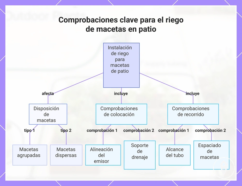 Comprobaciones clave para el riego de macetas en patio