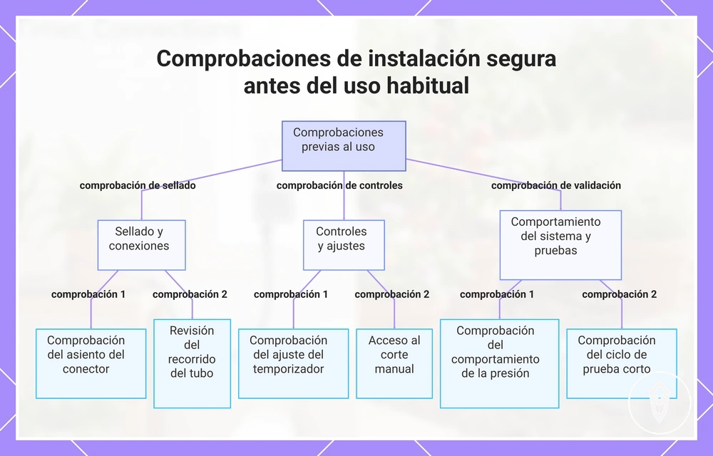 Comprobaciones de instalación segura antes del uso habitual