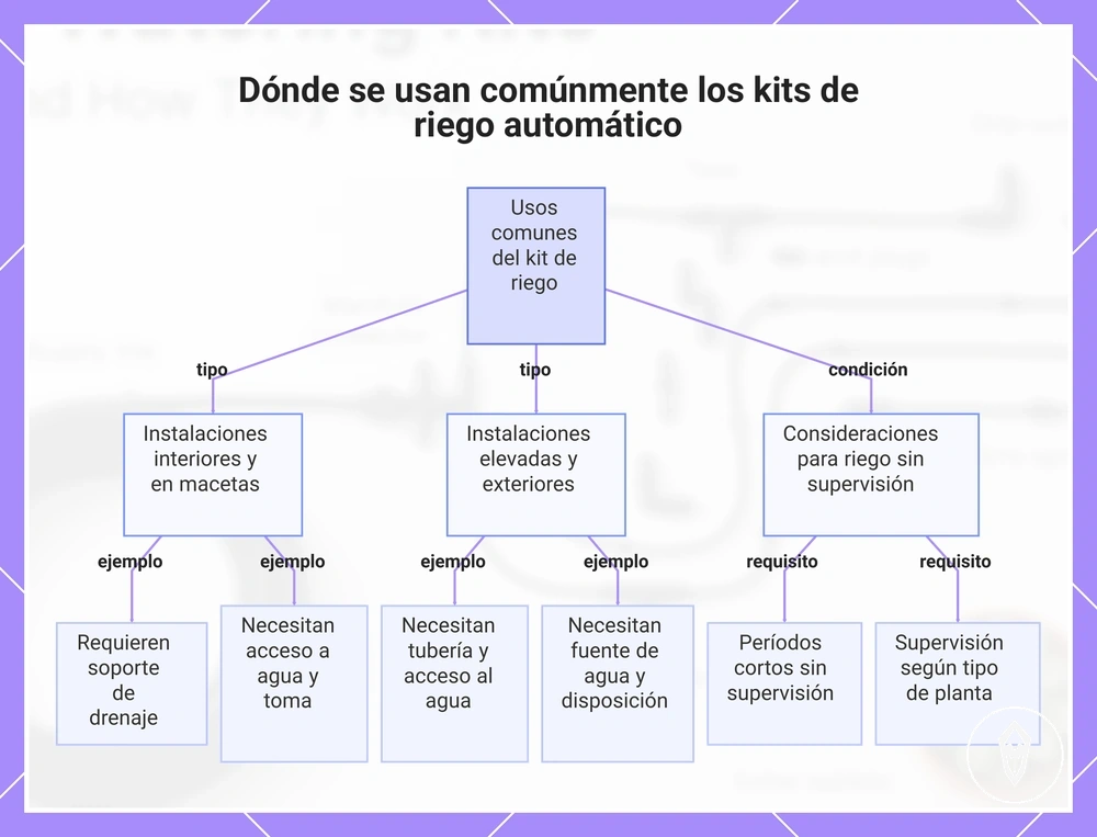 Dónde se usan comúnmente los kits de riego automático