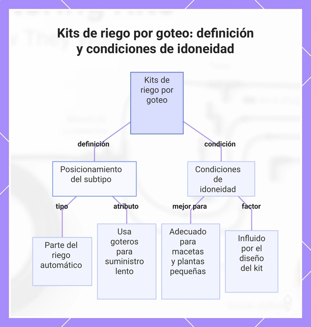 Kits de riego por goteo: definición y condiciones de idoneidad