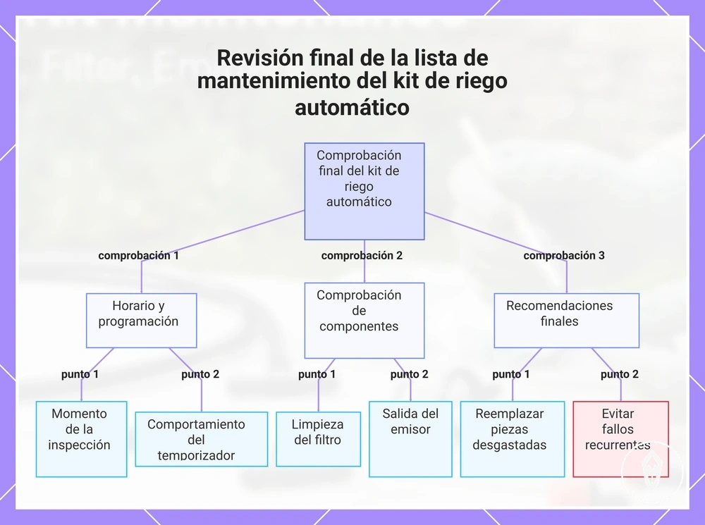 Revisión final de la lista de mantenimiento del kit de riego automático