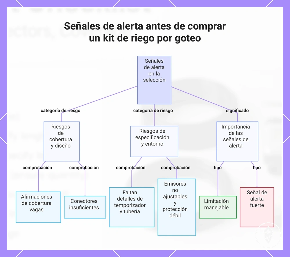 Señales de alerta antes de comprar un kit de riego por goteo