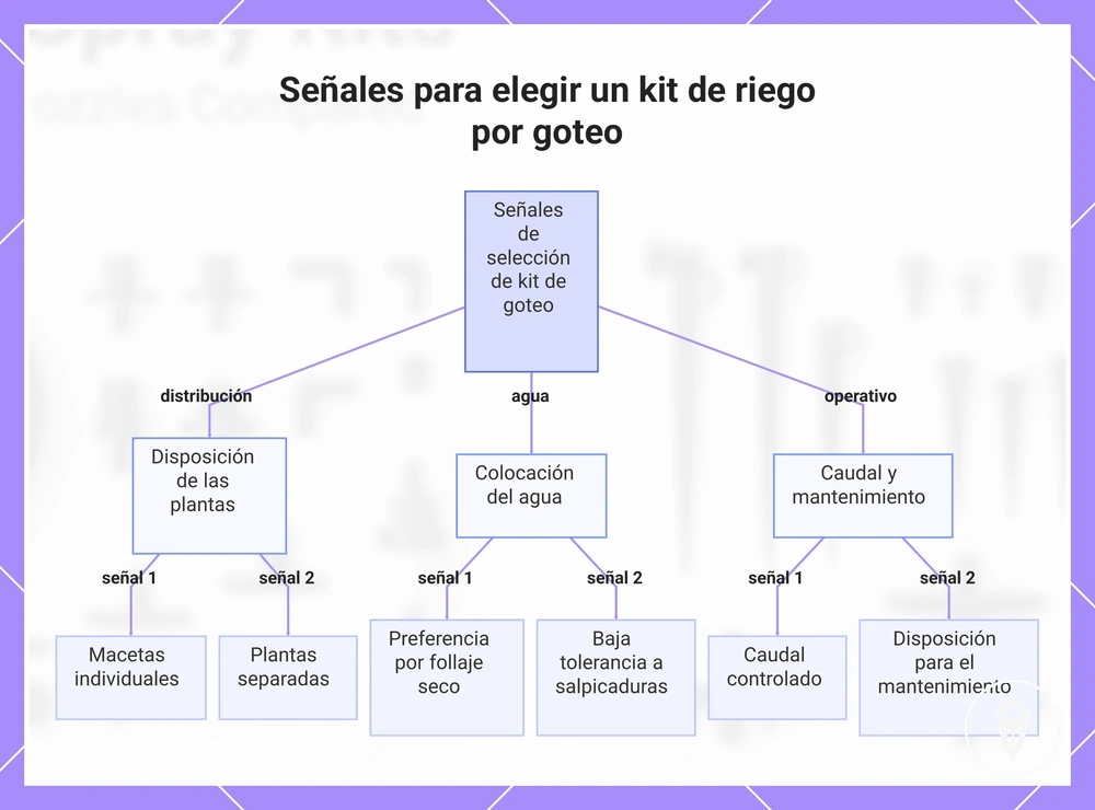 Señales para elegir un kit de riego por goteo