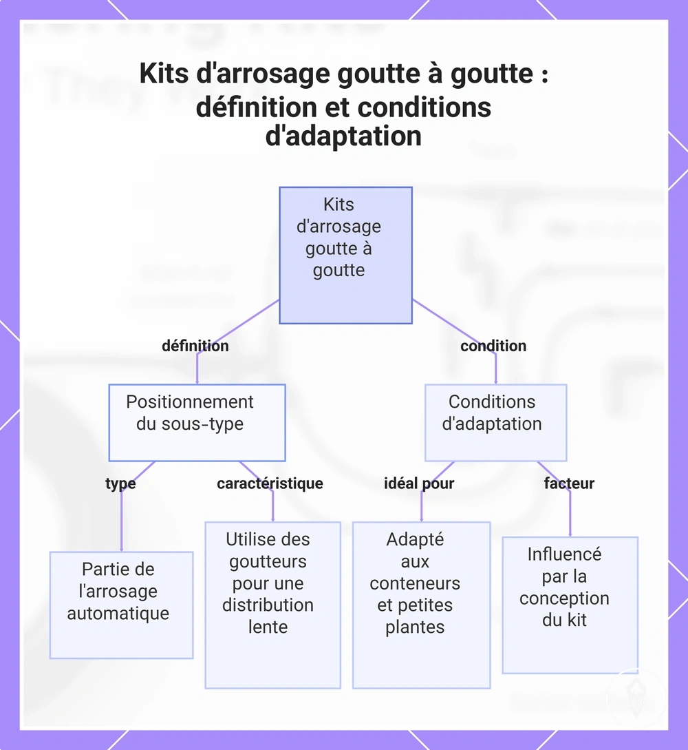 Kits d'arrosage goutte à goutte : définition et conditions d'adaptation