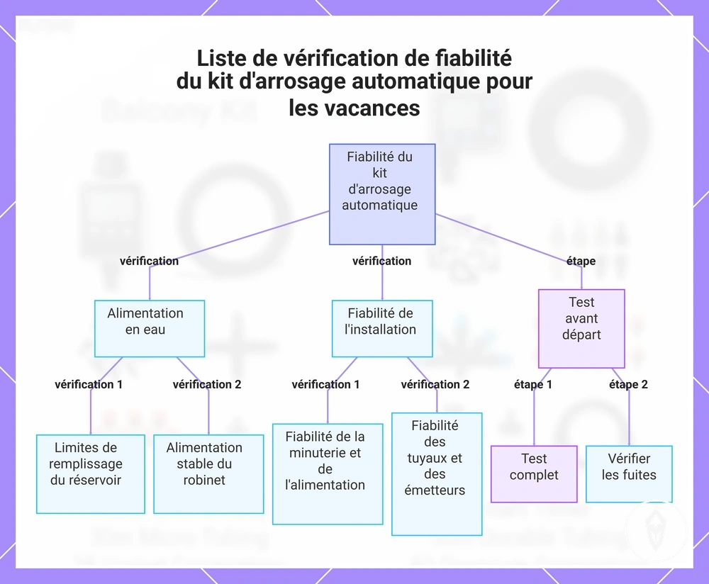 Liste de vérification de fiabilité du kit d'arrosage automatique pour les vacances