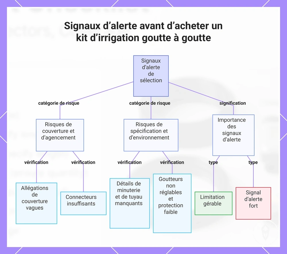 Signaux d’alerte avant d’acheter un kit d’irrigation goutte à goutte
