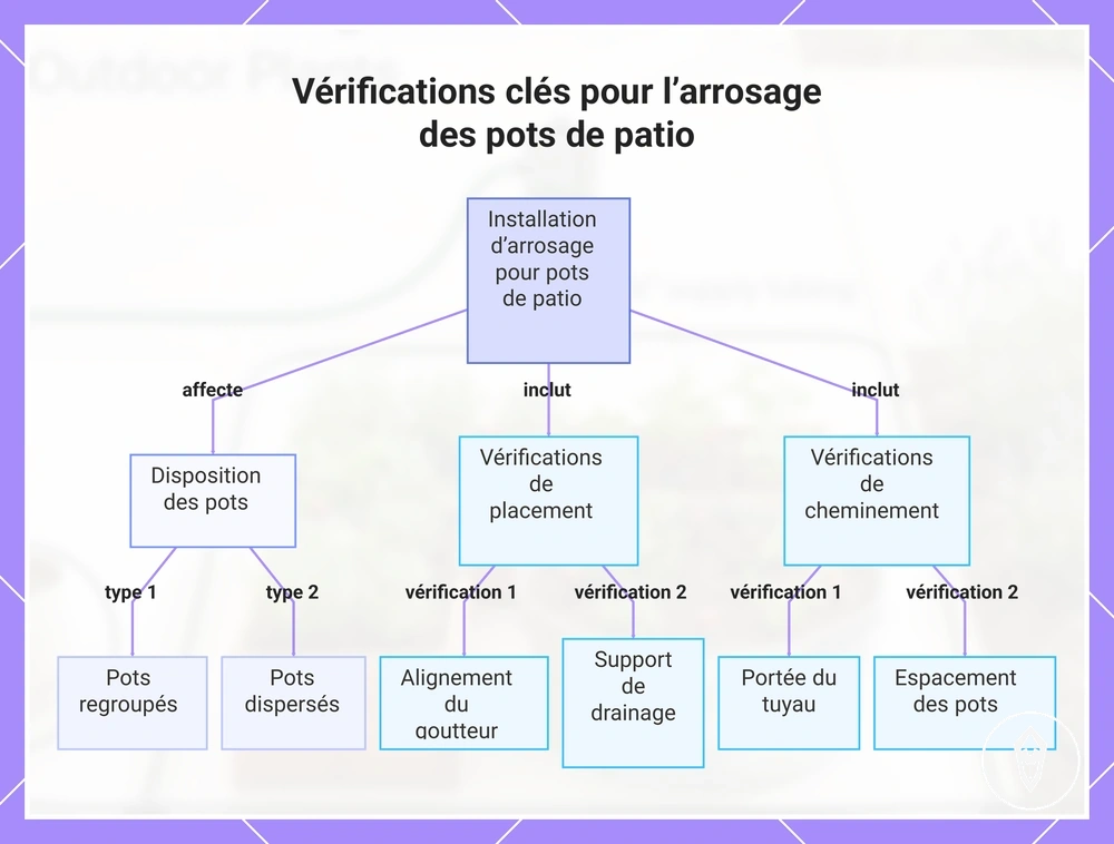 Vérifications clés pour l’arrosage des pots de patio