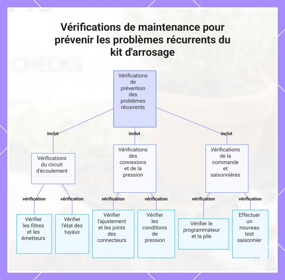 Vérifications de maintenance pour prévenir les problèmes récurrents du kit d'arrosage