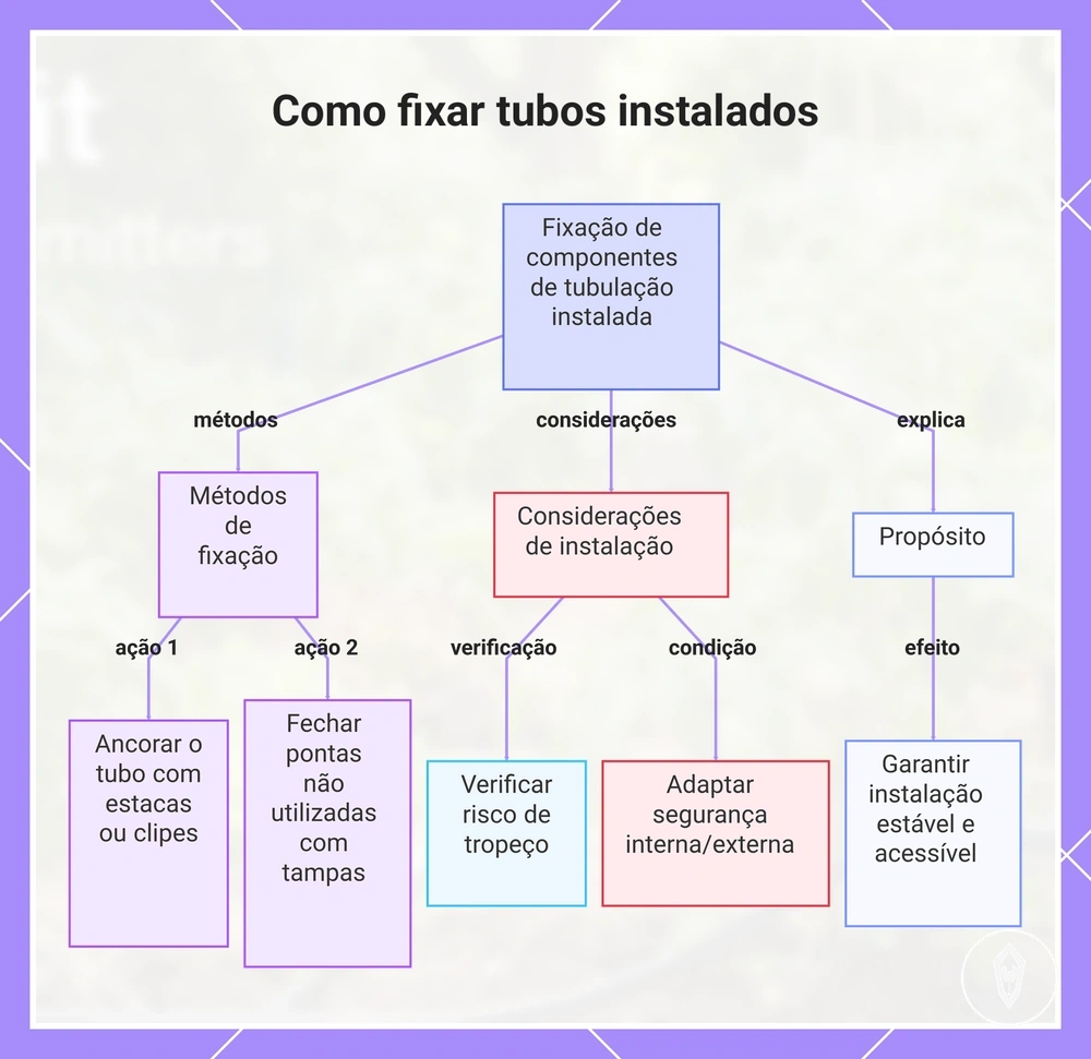 Como fixar tubos instalados