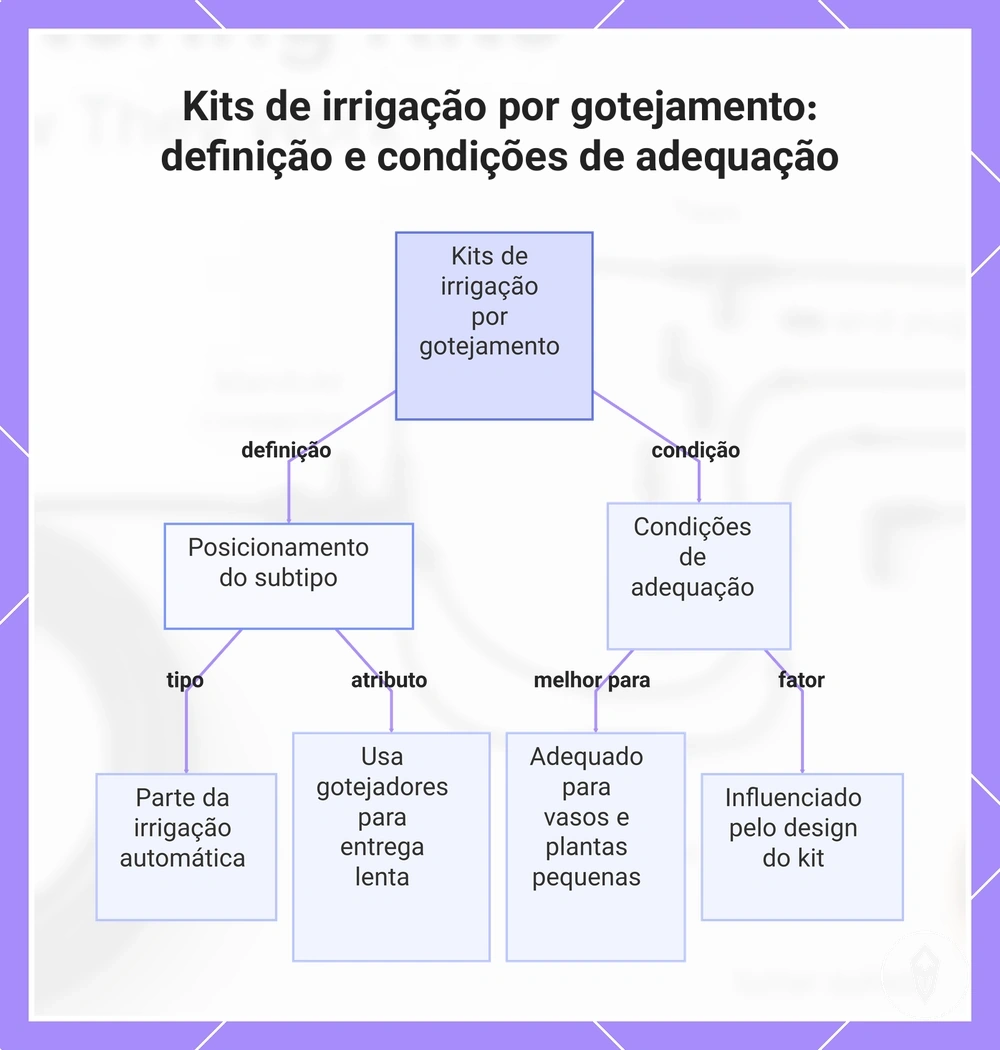 Kits de irrigação por gotejamento: definição e condições de adequação
