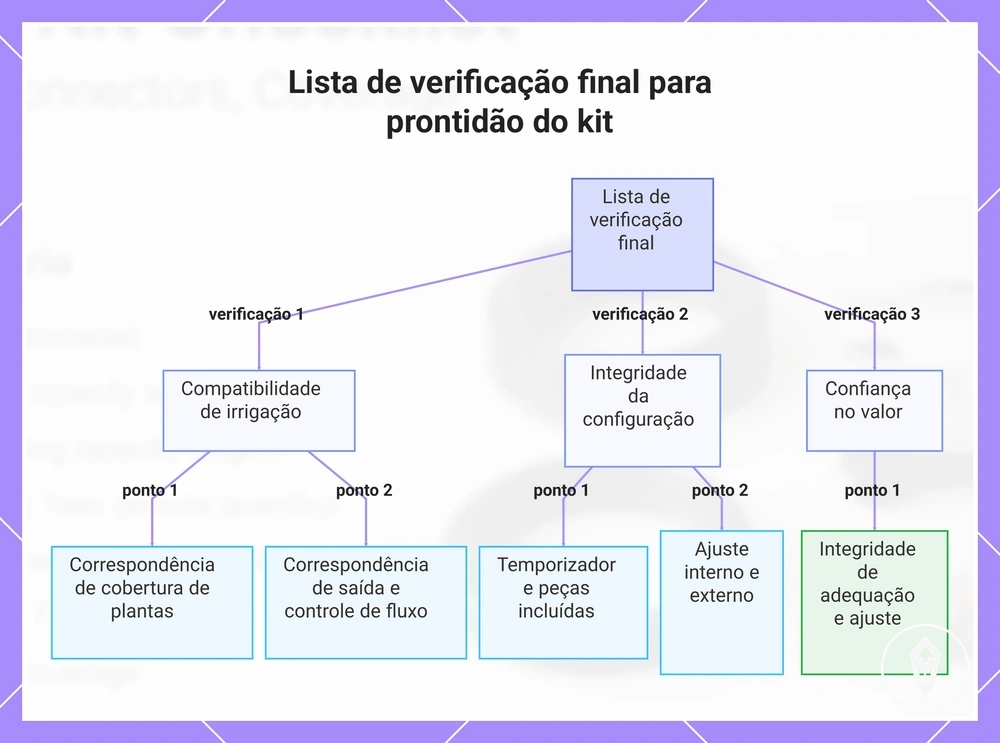 Lista de verificação final para prontidão do kit