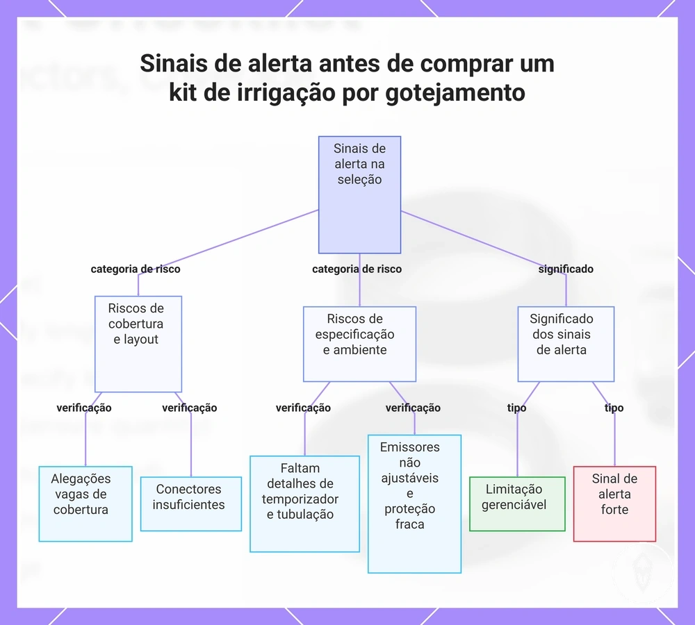 Sinais de alerta antes de comprar um kit de irrigação por gotejamento