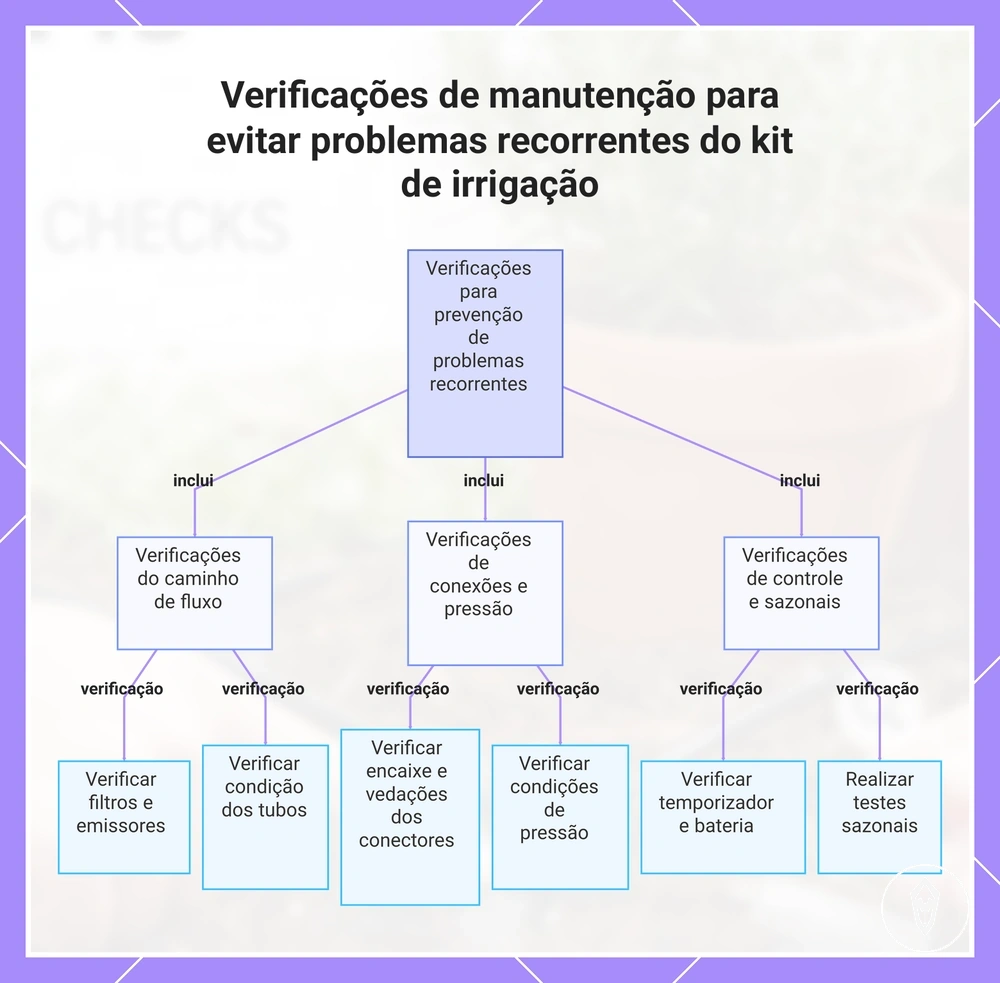 Verificações de manutenção para evitar problemas recorrentes do kit de irrigação