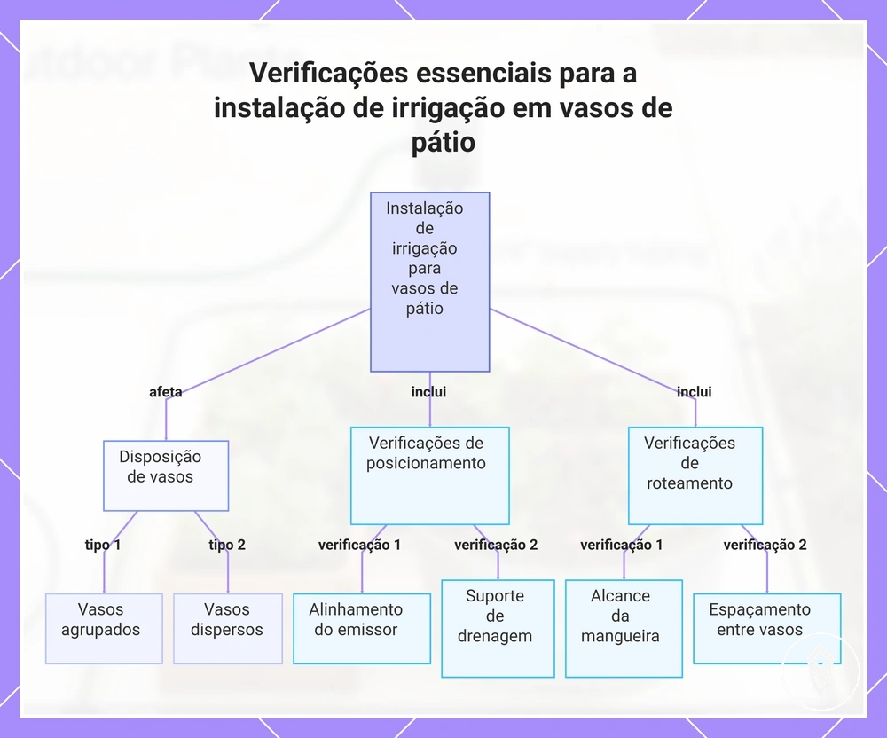 Verificações essenciais para a instalação de irrigação em vasos de pátio