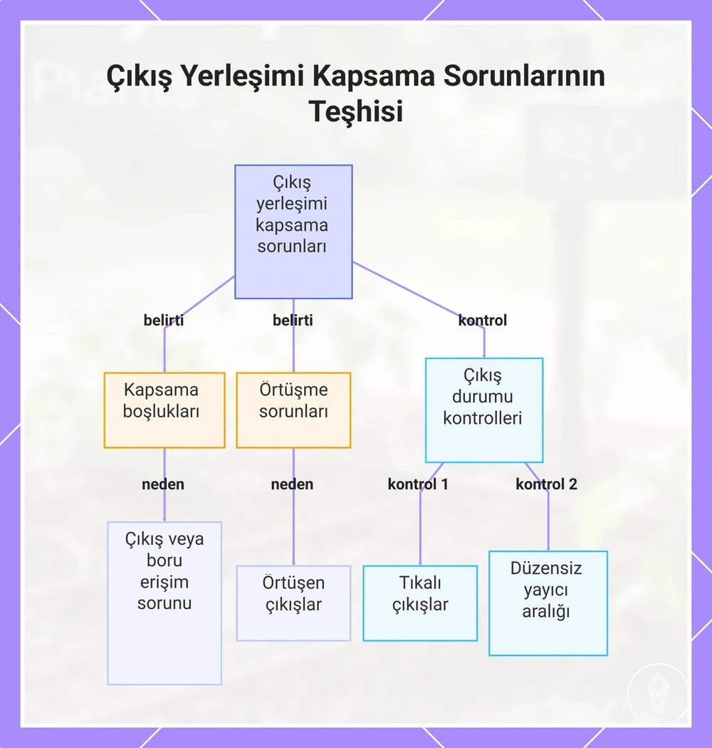 Çıkış Yerleşimi Kapsama Sorunlarının Teşhisi