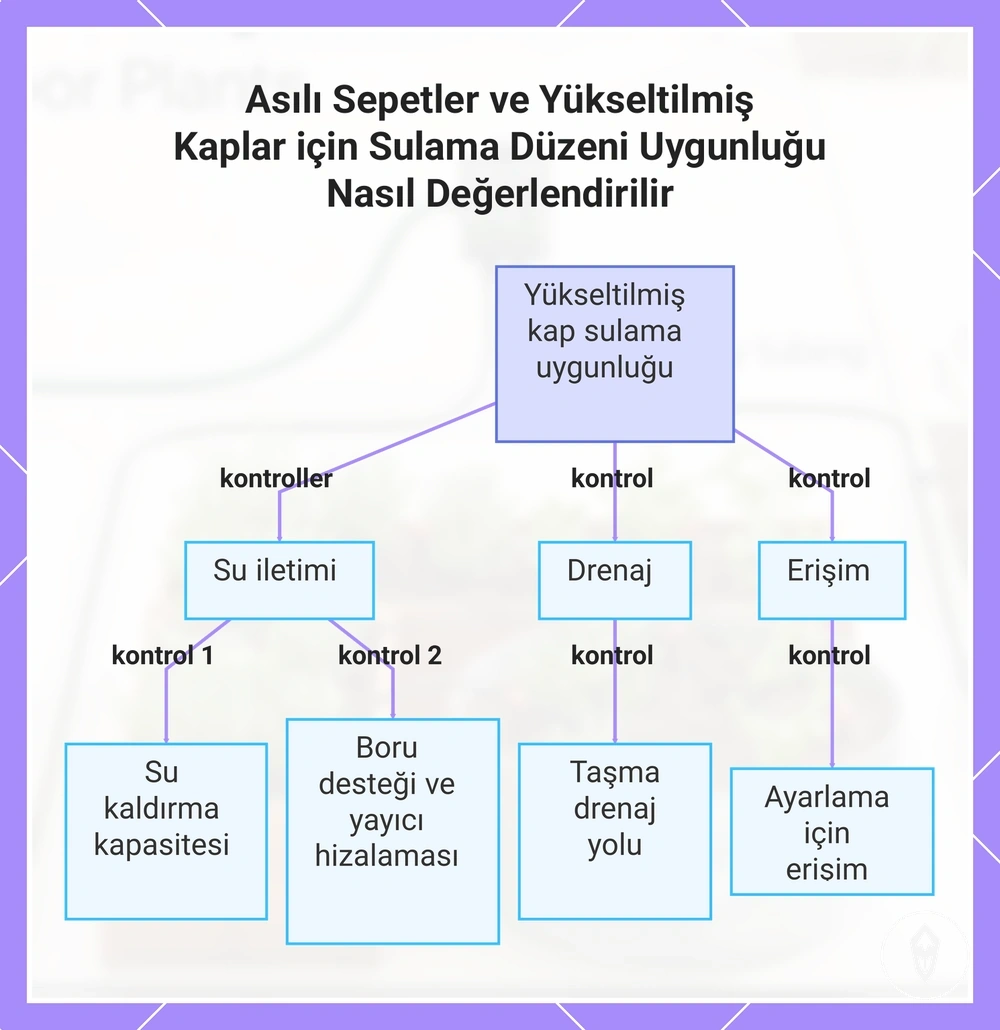 Asılı Sepetler ve Yükseltilmiş Kaplar için Sulama Düzeni Uygunluğu Nasıl Değerlendirilir