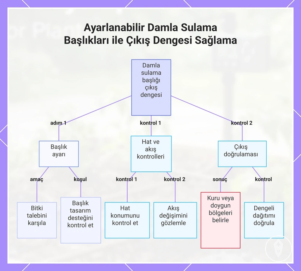 Ayarlanabilir Damla Sulama Başlıkları ile Çıkış Dengesi Sağlama