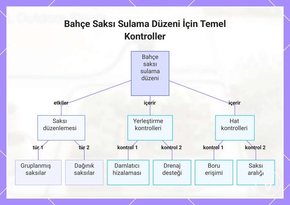 Bahçe Saksı Sulama Düzeni İçin Temel Kontroller