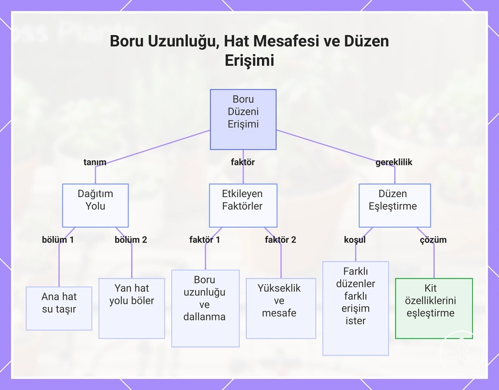 Boru Uzunluğu, Hat Mesafesi ve Düzen Erişimi