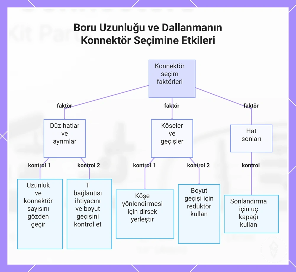 Boru Uzunluğu ve Dallanmanın Konnektör Seçimine Etkileri