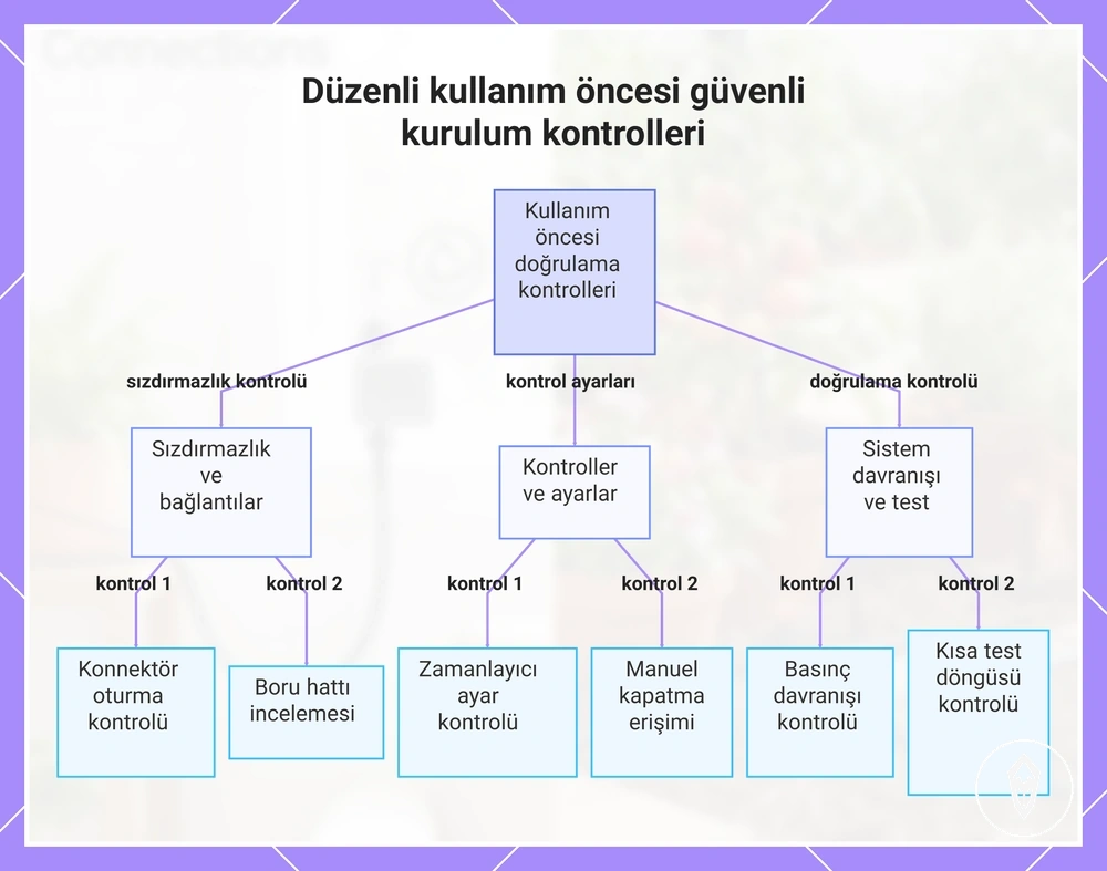 Düzenli kullanım öncesi güvenli kurulum kontrolleri