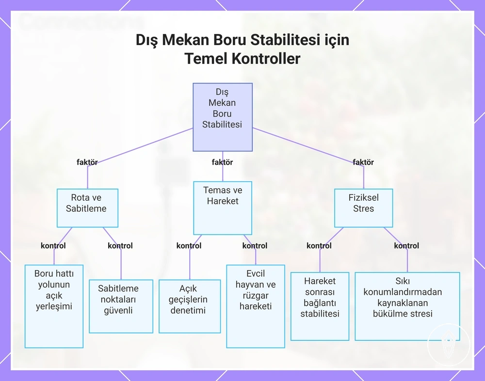 Dış Mekan Boru Stabilitesi için Temel Kontroller