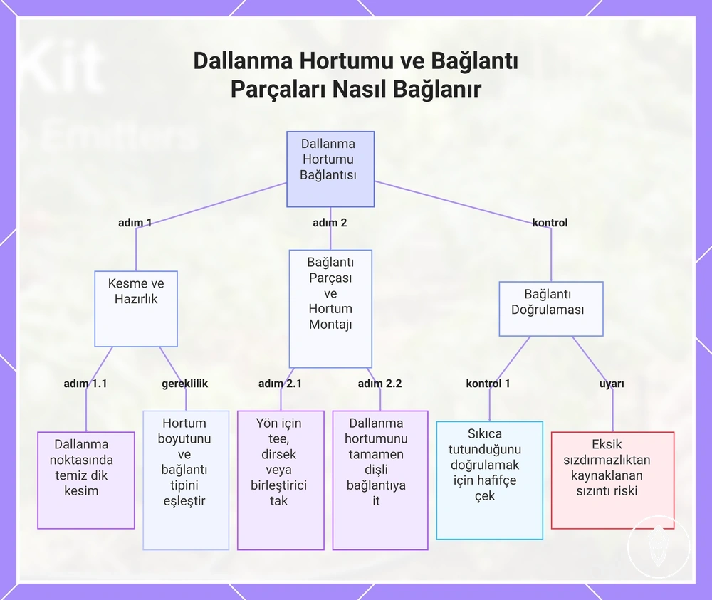 Dallanma Hortumu ve Bağlantı Parçaları Nasıl Bağlanır