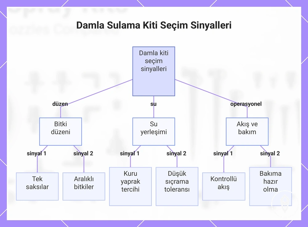 Damla Sulama Kiti Seçim Sinyalleri