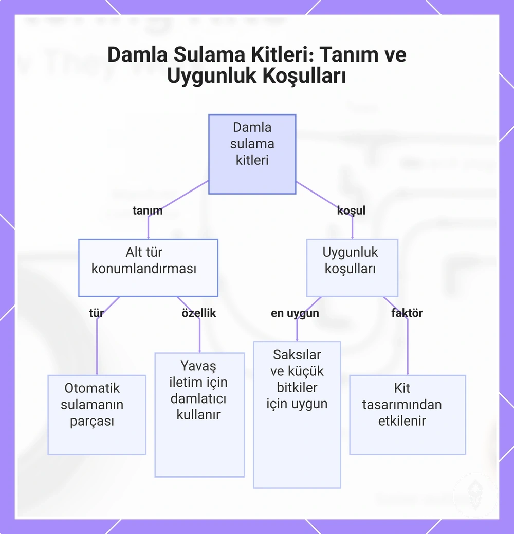 Damla Sulama Kitleri: Tanım ve Uygunluk Koşulları