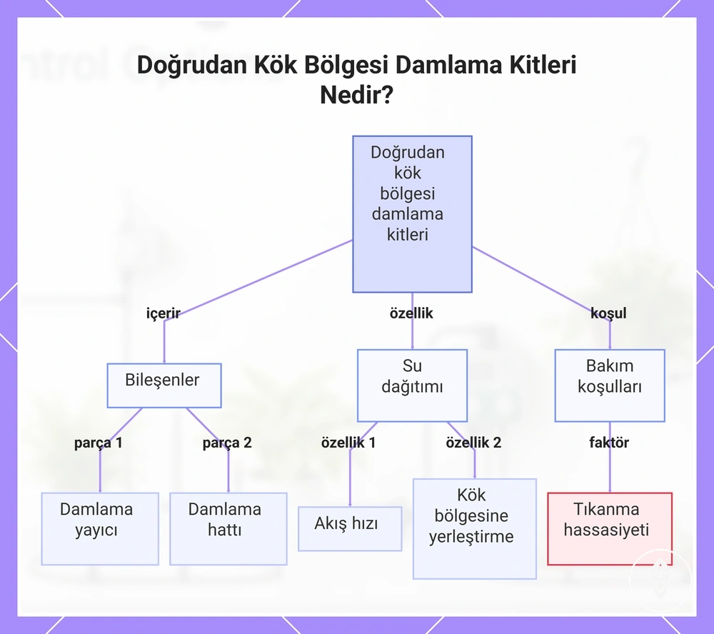 Doğrudan Kök Bölgesi Damlama Kitleri Nedir?