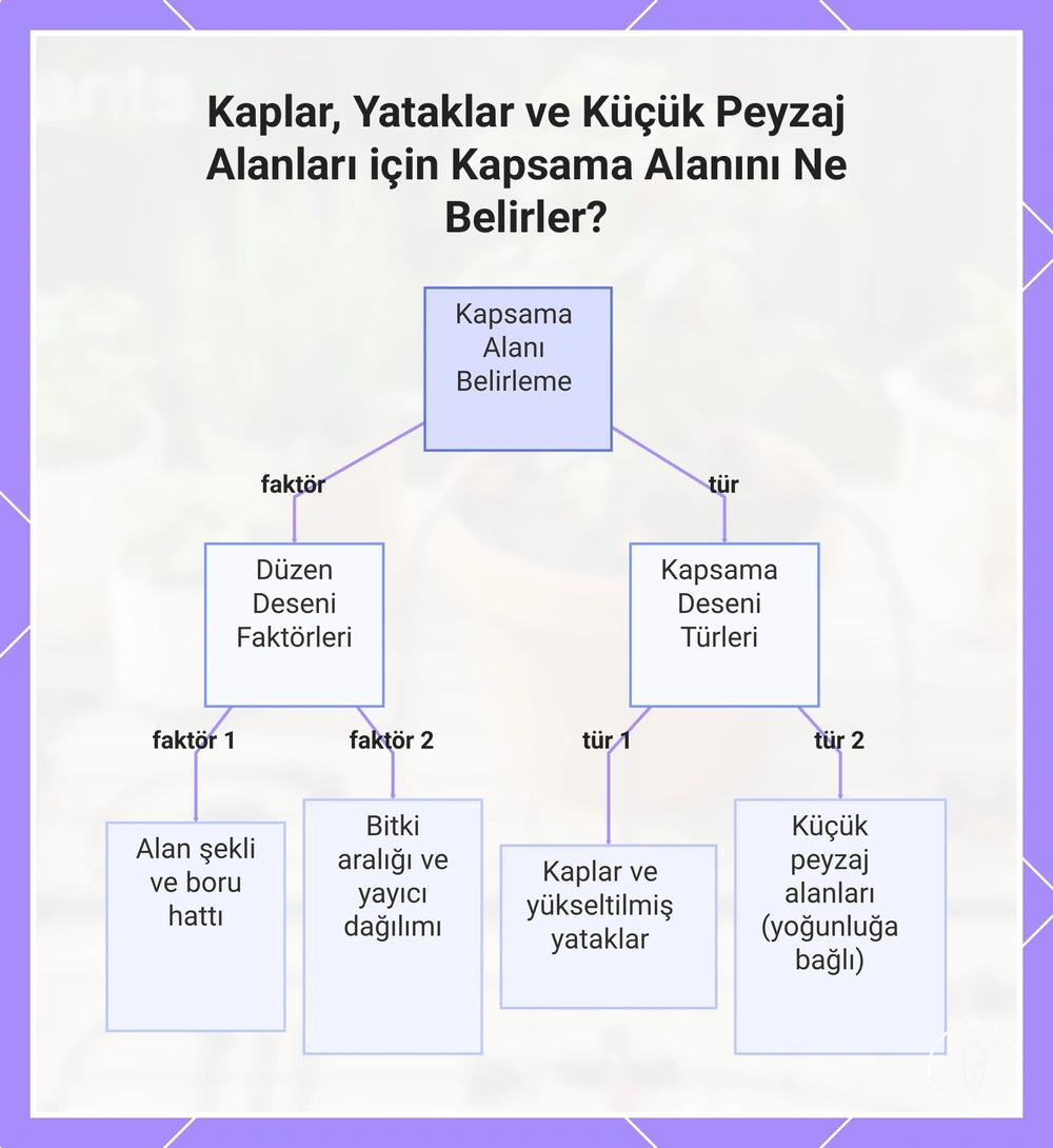 Kaplar, Yataklar ve Küçük Peyzaj Alanları için Kapsama Alanını Ne Belirler?