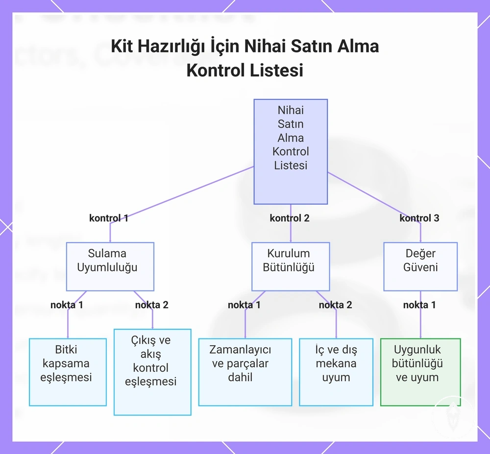 Kit Hazırlığı İçin Nihai Satın Alma Kontrol Listesi