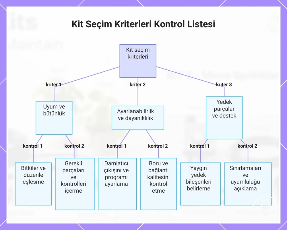 Kit Seçim Kriterleri Kontrol Listesi