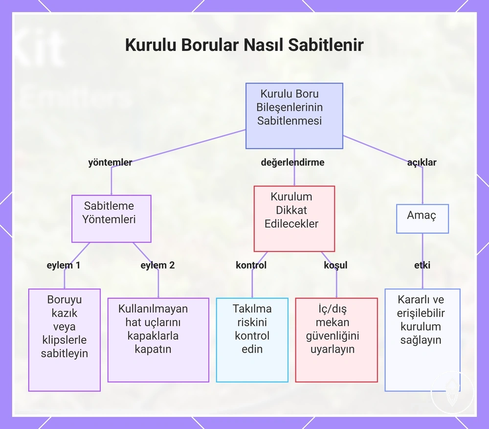 Kurulu Borular Nasıl Sabitlenir