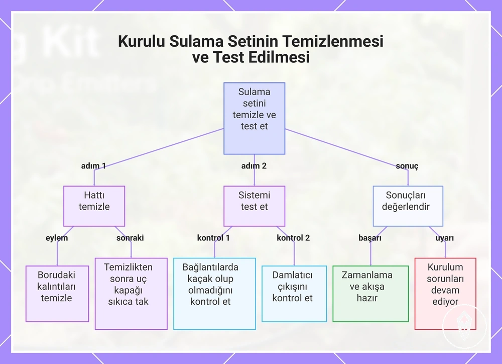 Kurulu Sulama Setinin Temizlenmesi ve Test Edilmesi