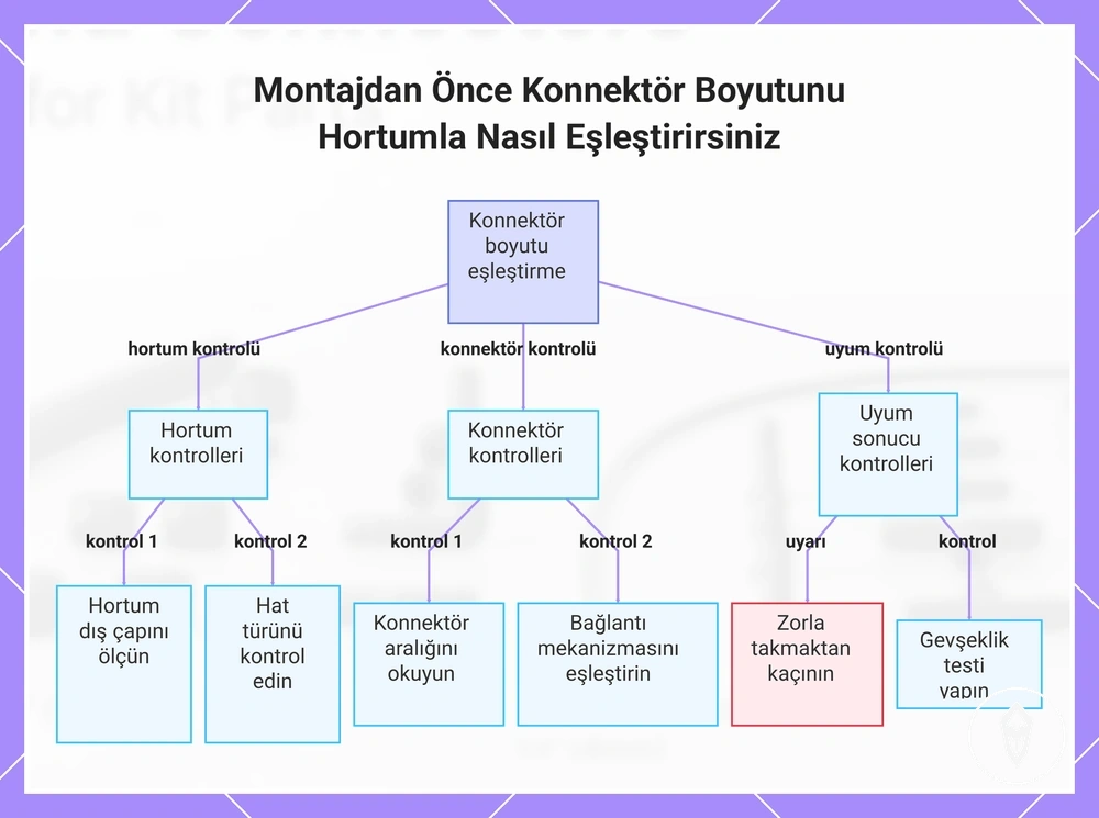 Montajdan Önce Konnektör Boyutunu Hortumla Nasıl Eşleştirirsiniz
