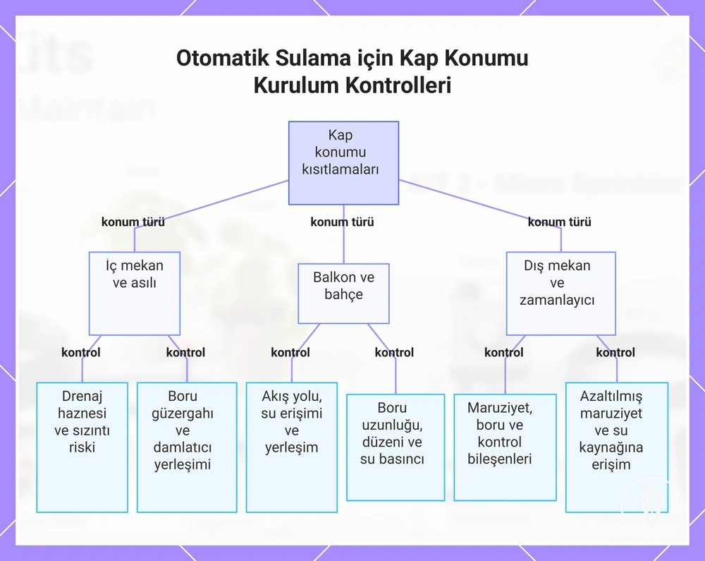 Otomatik Sulama için Kap Konumu Kurulum Kontrolleri