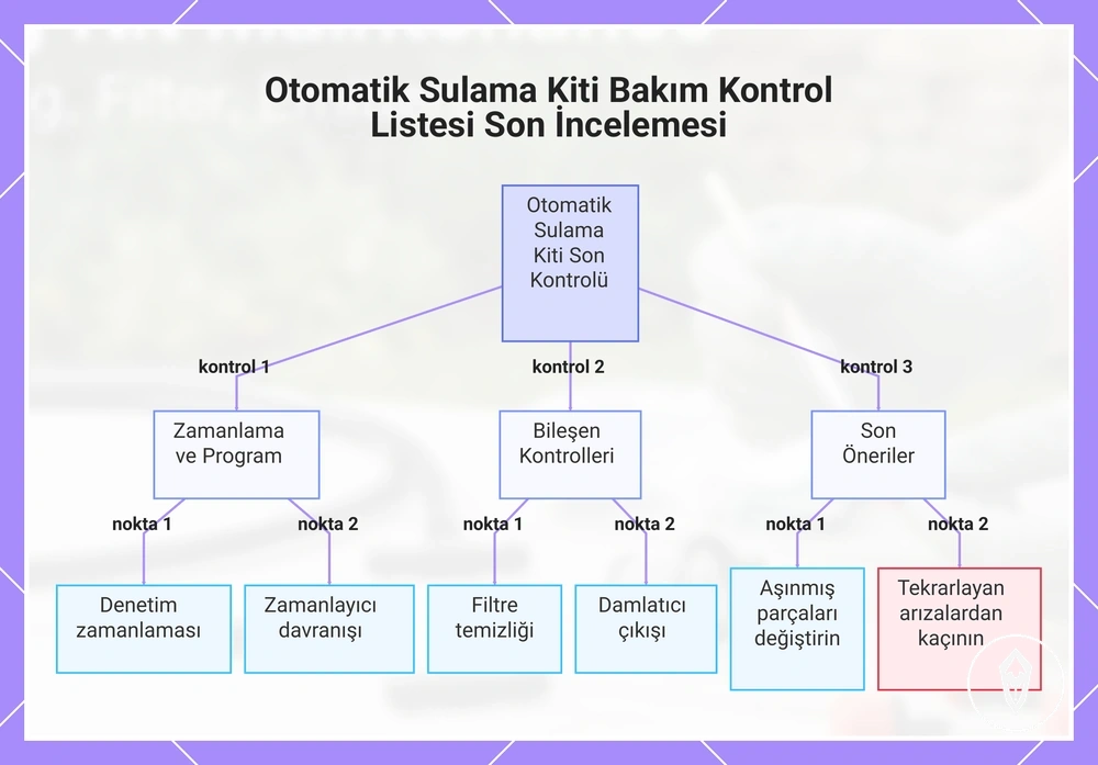 Otomatik Sulama Kiti Bakım Kontrol Listesi Son İncelemesi