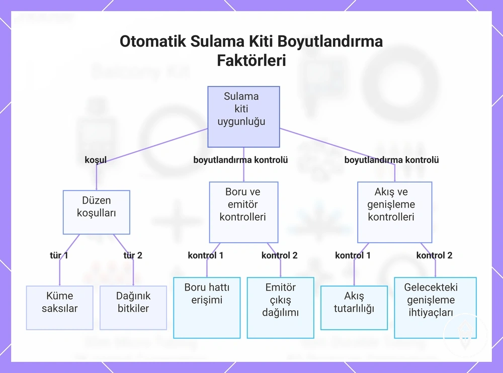 Otomatik Sulama Kiti Boyutlandırma Faktörleri