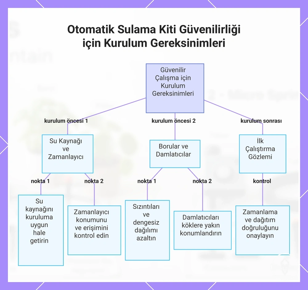 Otomatik Sulama Kiti Güvenilirliği için Kurulum Gereksinimleri