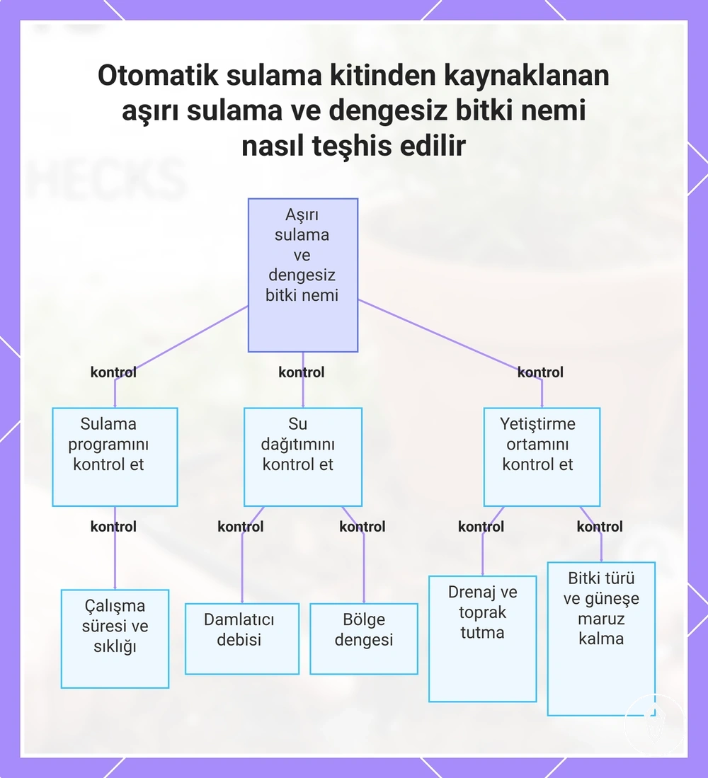 Otomatik sulama kitinden kaynaklanan aşırı sulama ve dengesiz bitki nemi nasıl teşhis edilir