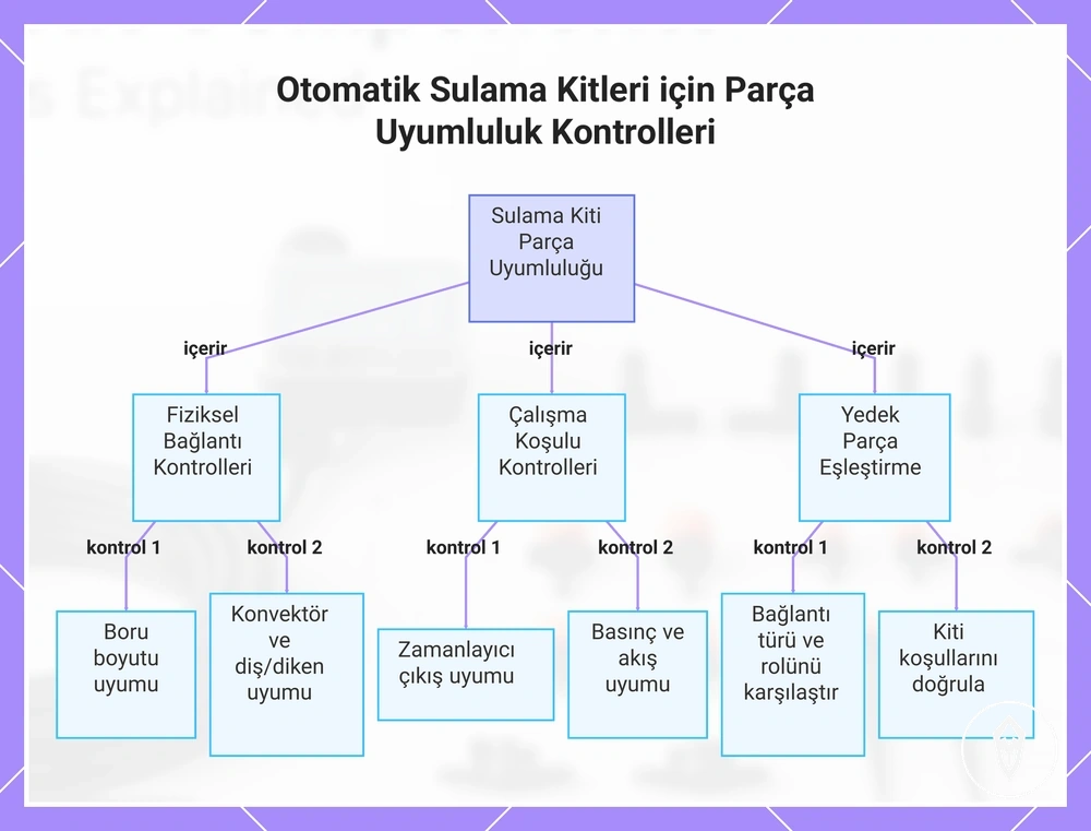 Otomatik Sulama Kitleri için Parça Uyumluluk Kontrolleri