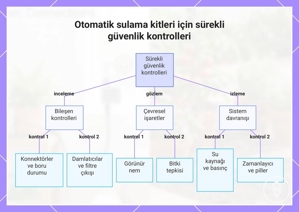 Otomatik sulama kitleri için sürekli güvenlik kontrolleri