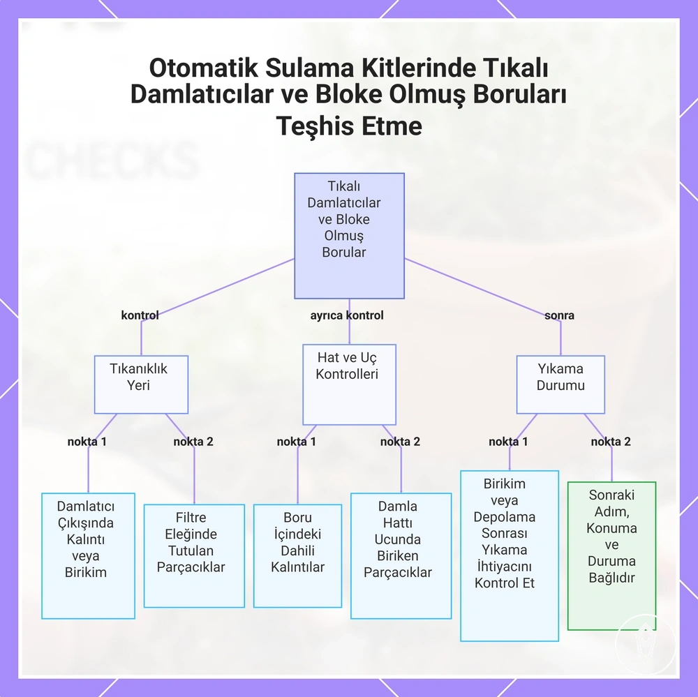 Otomatik Sulama Kitlerinde Tıkalı Damlatıcılar ve Bloke Olmuş Boruları Teşhis Etme